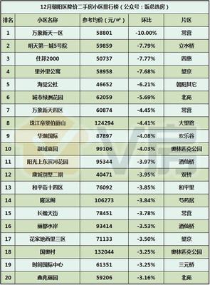V房北京房地產(chǎn)市場分析報告第51期:4號線沿線新房三居總價430萬起
