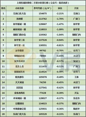 V房北京房地產(chǎn)市場分析報告第90期:大興新城核心區(qū)規(guī)劃公示