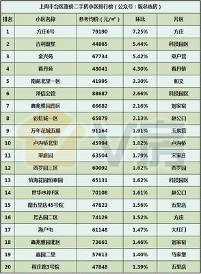 V房北京房地產(chǎn)市場(chǎng)分析報(bào)告第115期:中海匯智里今日開放售樓處