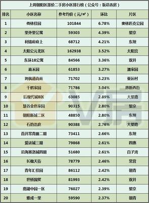 V房北京房地產市場分析報告第114期:小米汽車正式落戶亦莊!